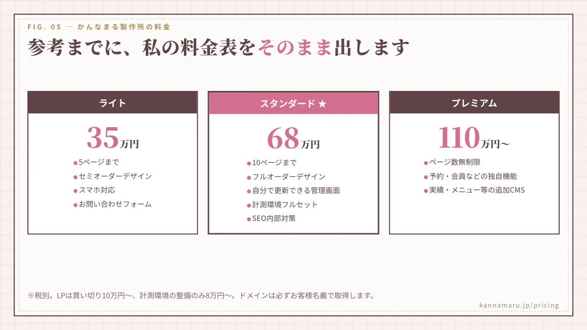参考までに、私の料金表をそのまま出します