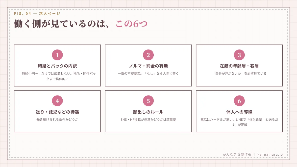 働く側が見ているのは、この6つ