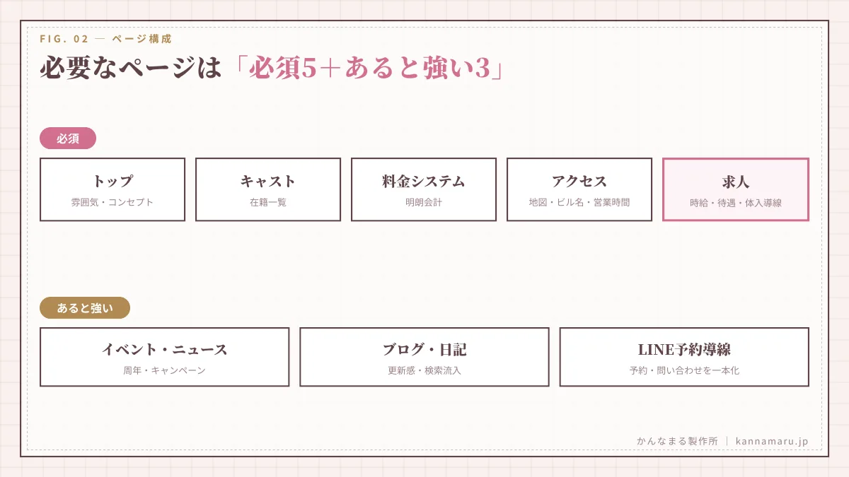 必要なページは「必須5+あると強い3」