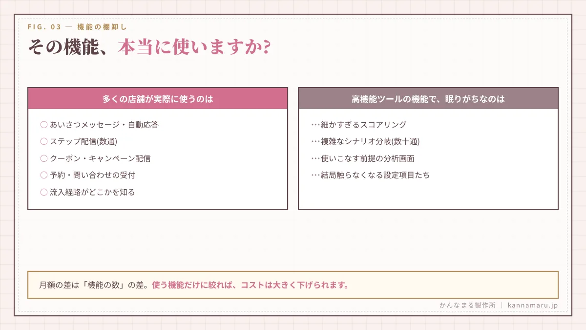 その機能、本当に使いますか？