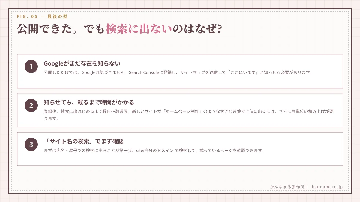 公開できた。でも、検索にでないのはなぜ?