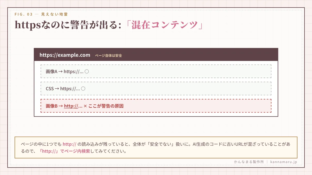 httpsなのに警告が出る「混在コンテンツ」
