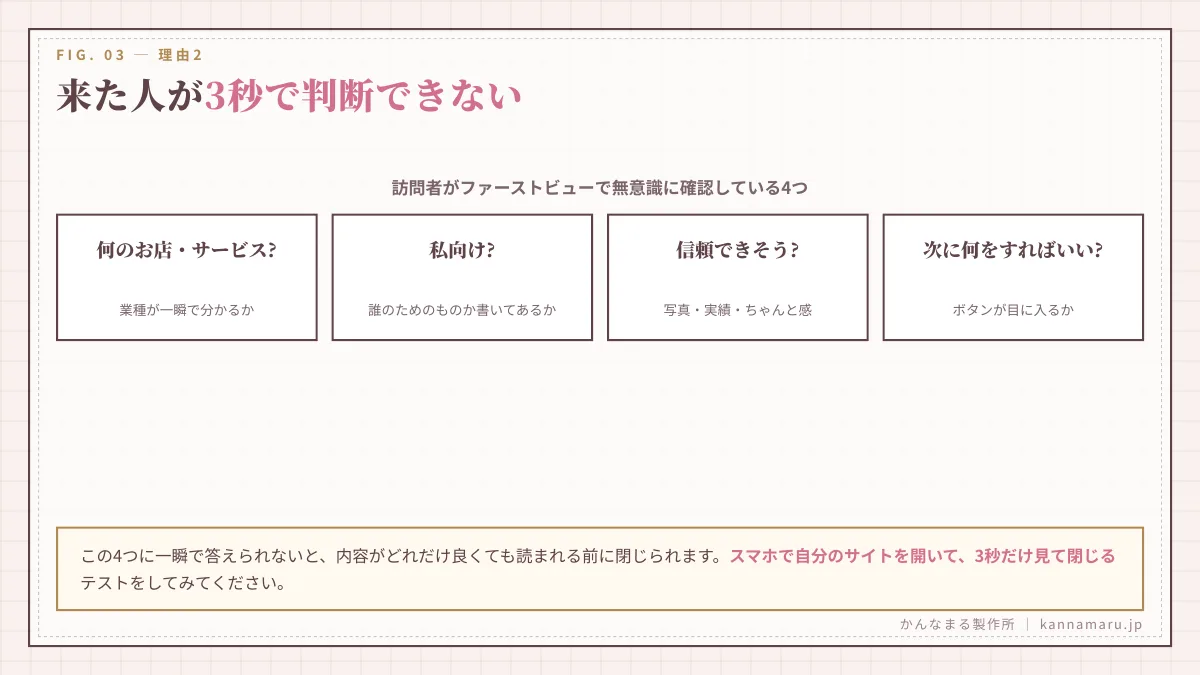 来た人が3秒で判断できない