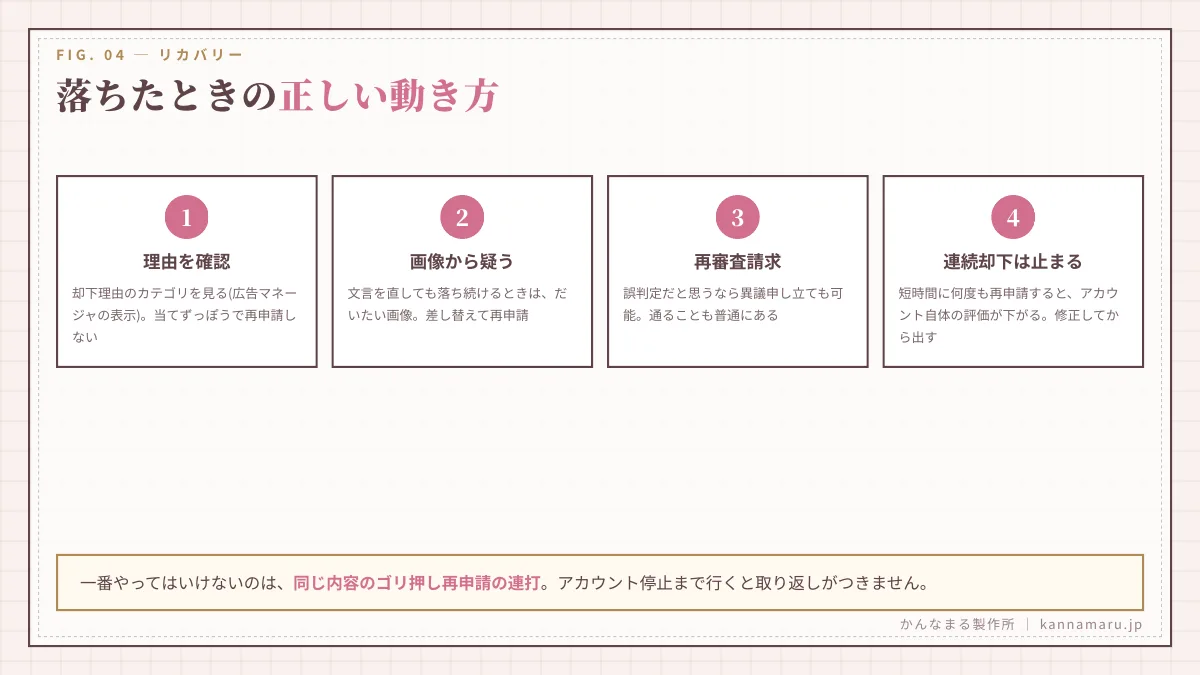 落ちた時の正しい動き方