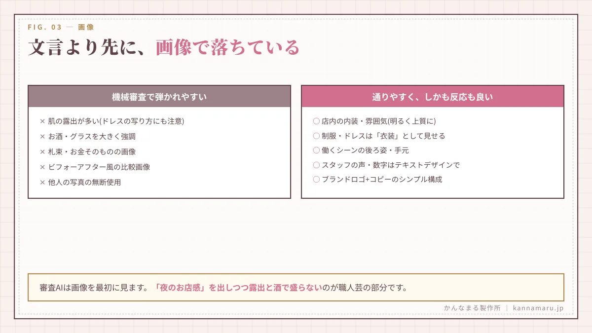 文言より先に、画像で落ちている