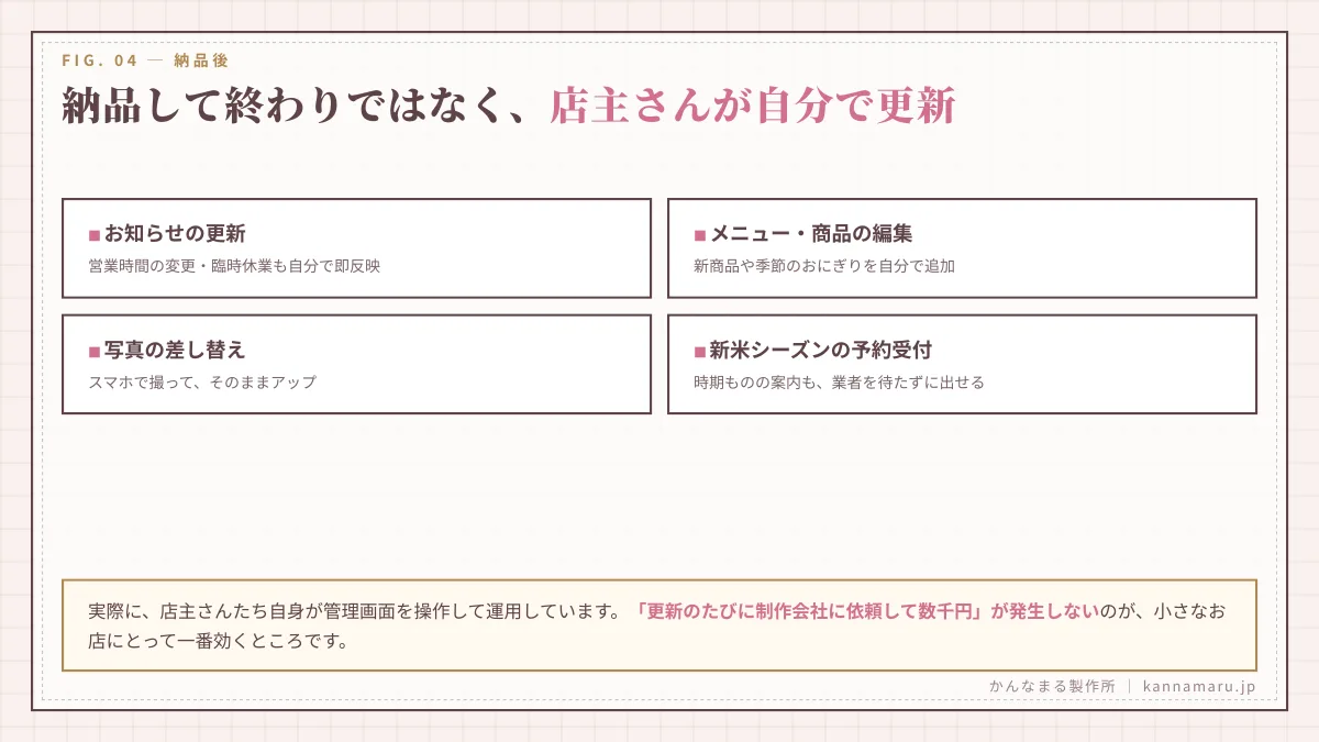 納品して終わりではなく、店主さんが自分で更新できる管理画面
