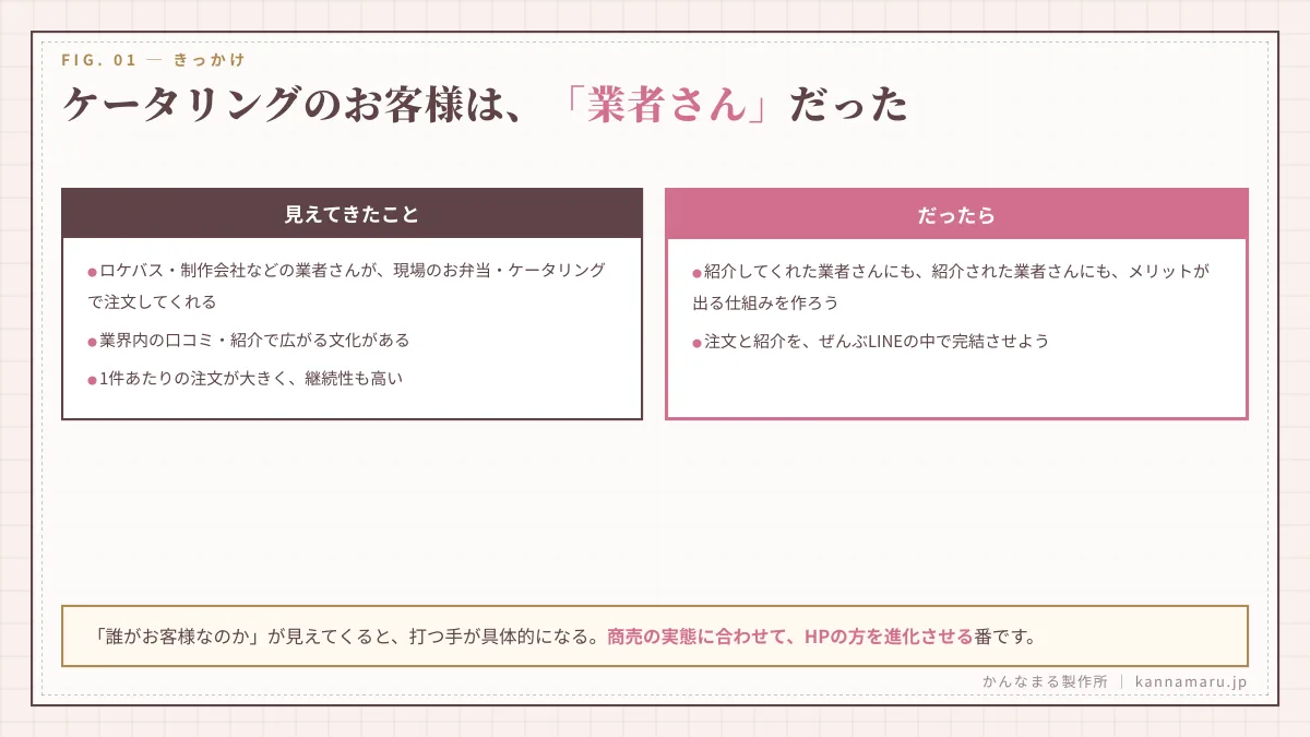 ケータリングのお客様は、「業者さん」だった