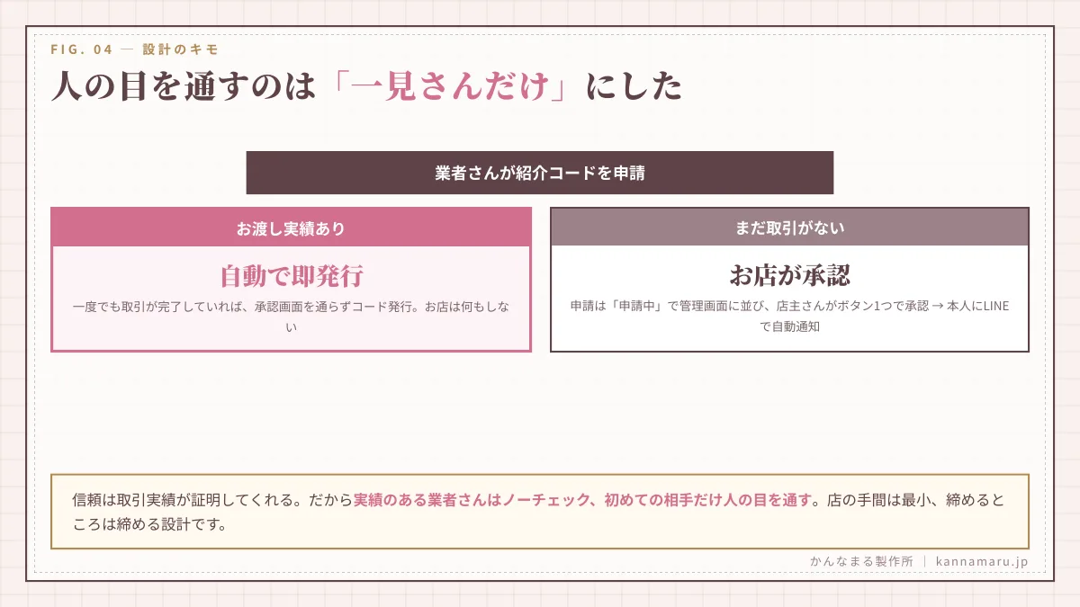 人の目を通すのは「一見さんだけ」にした