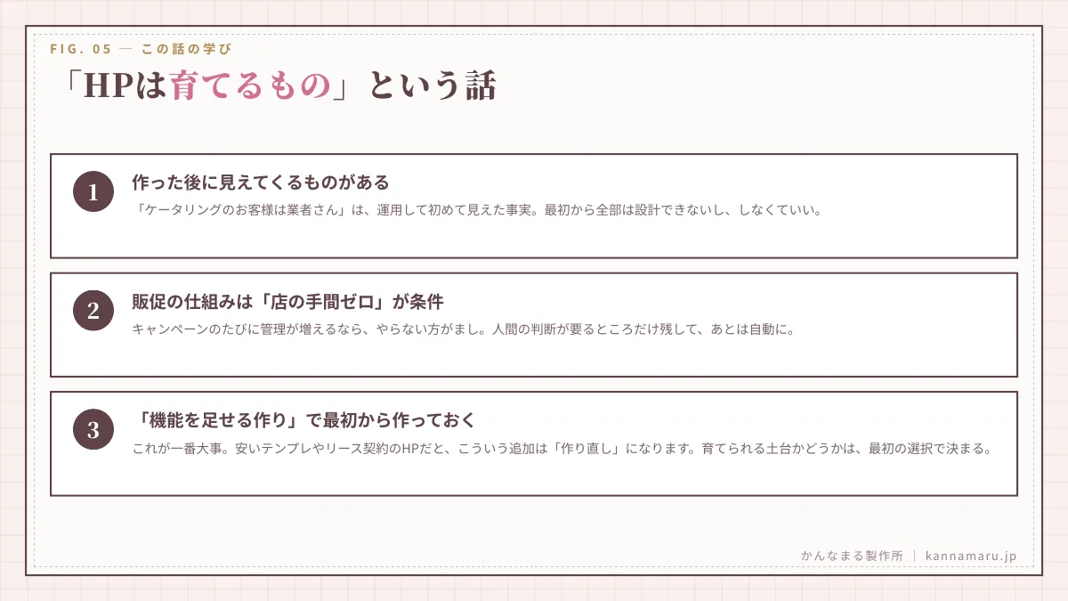 「HPは育てるもの」という話