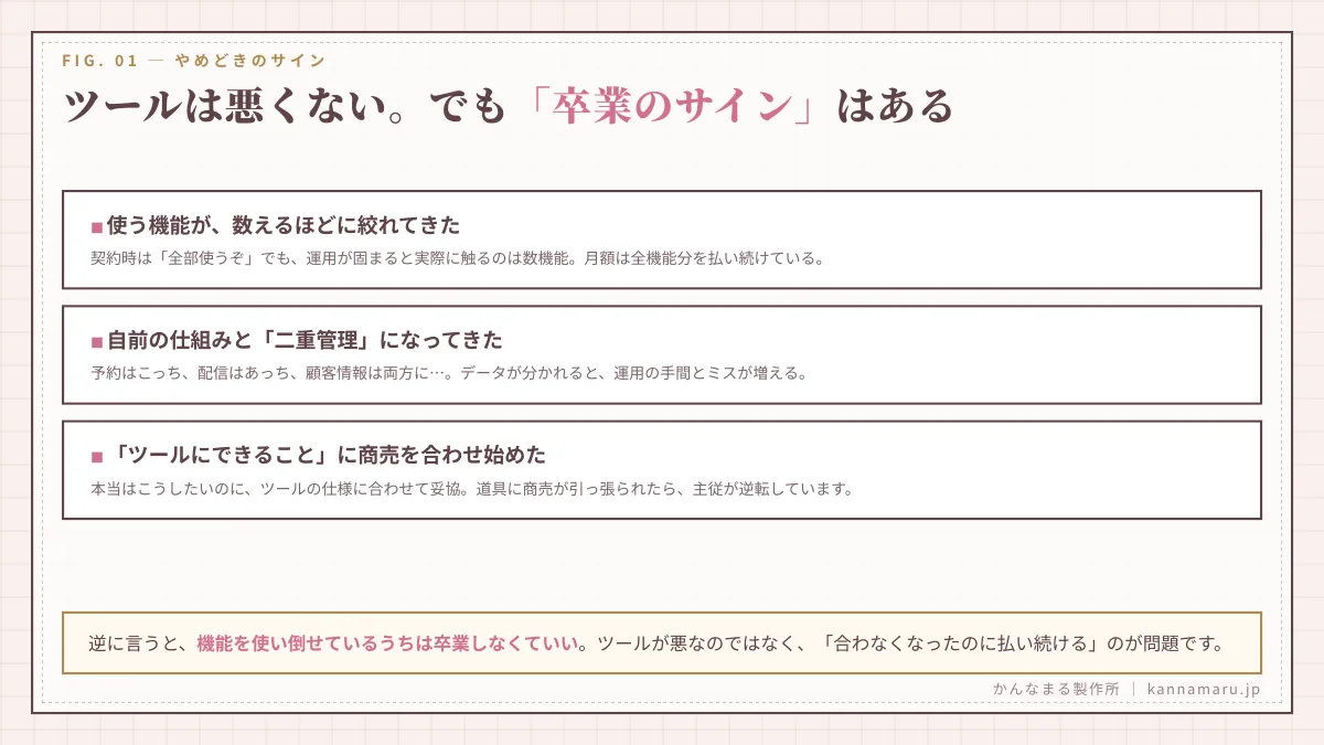 ツールは悪くない。でも「卒業のサイン」はある