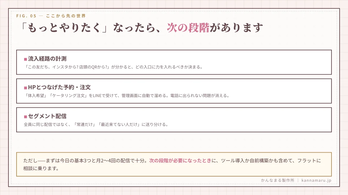 「もっとやりたく」なったら、次の段階があります