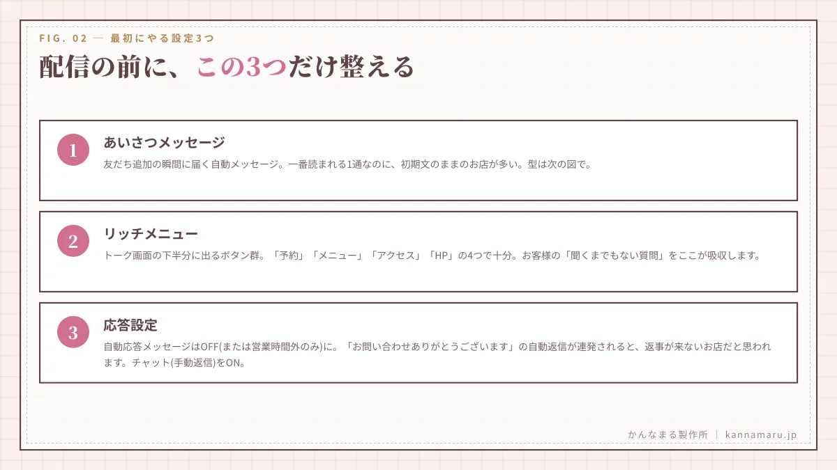 配信の前に、この３つだけ整える